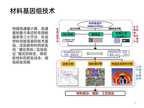 先进钢铁材料技术国家工程研究中心华中分中心成果展示_pptx_1624155176580_5