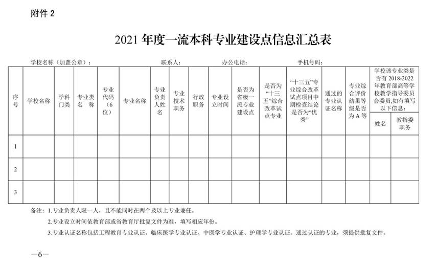 1_湘教通〔2021〕295号　关于开展2021年度国家级和省级一流本科专业建设点报送工作的通知_页面_6