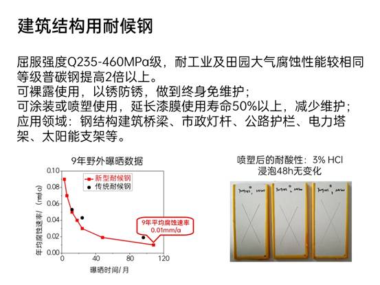 先进钢铁材料技术国家工程研究中心华中分中心成果展示_pptx_1624155177786_16