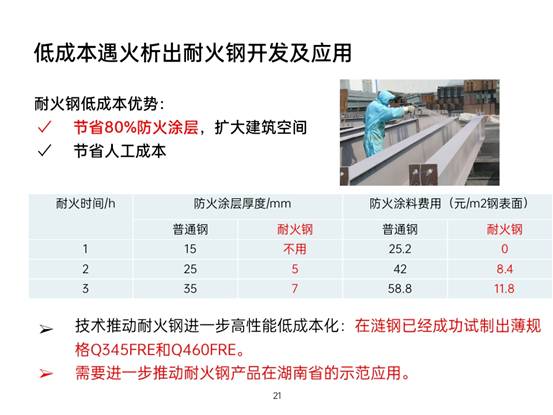 先进钢铁材料技术国家工程研究中心华中分中心成果展示_pptx_1624155178115_20