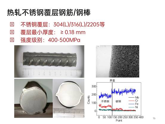 先进钢铁材料技术国家工程研究中心华中分中心成果展示_pptx_1624155177687_15