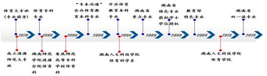 说明:C:\Users\Lenovo\AppData\Local\Temp\WeChat Files\0a5447a8ce4a7f856c6df581aa49006.jpg